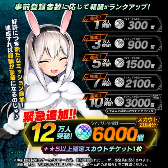 凍京NECRO<トウキョウ・ネクロ> SUICIDE MISSION事前登録特典